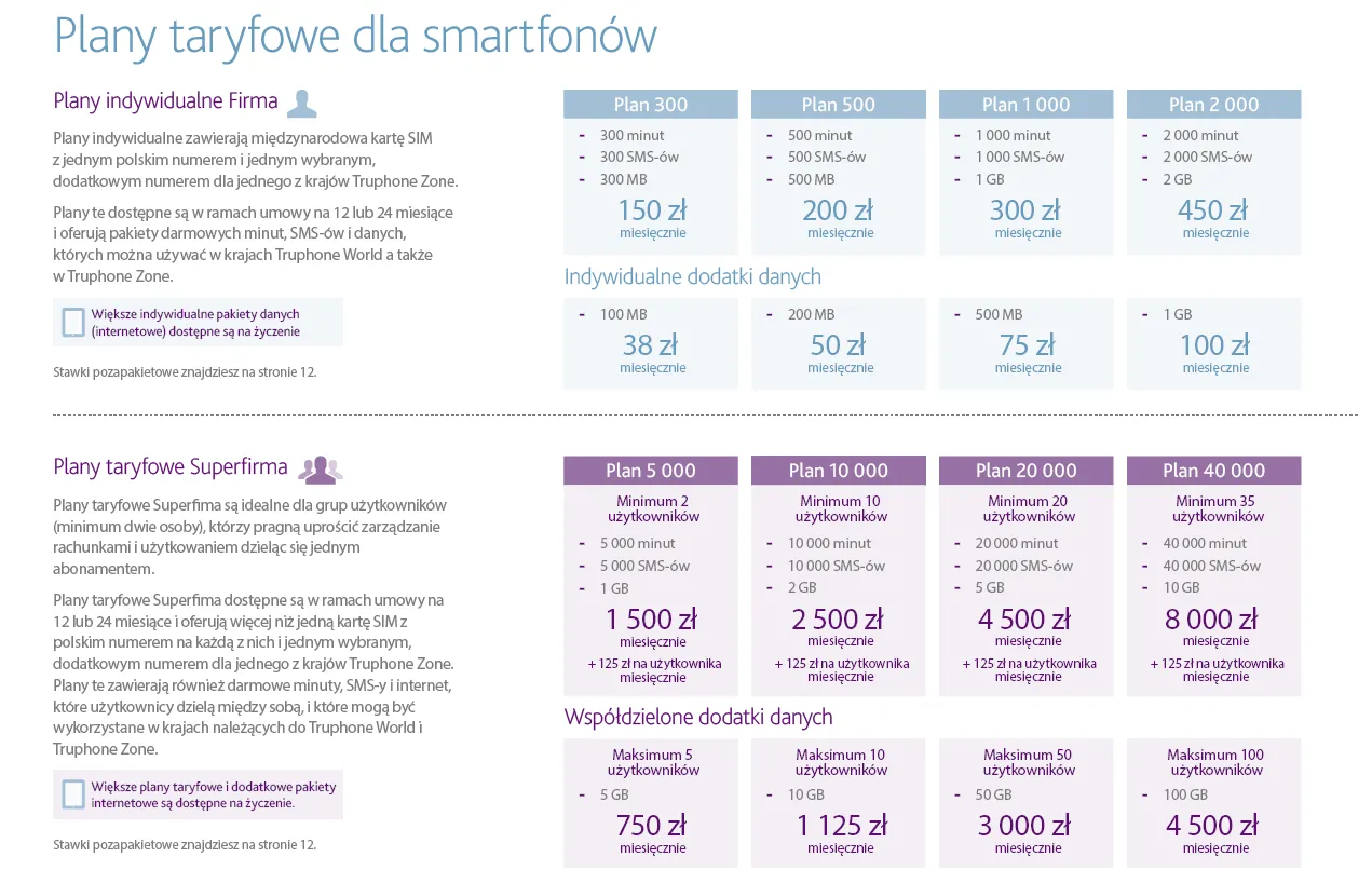 Plany taryfowe dla smartfonów
