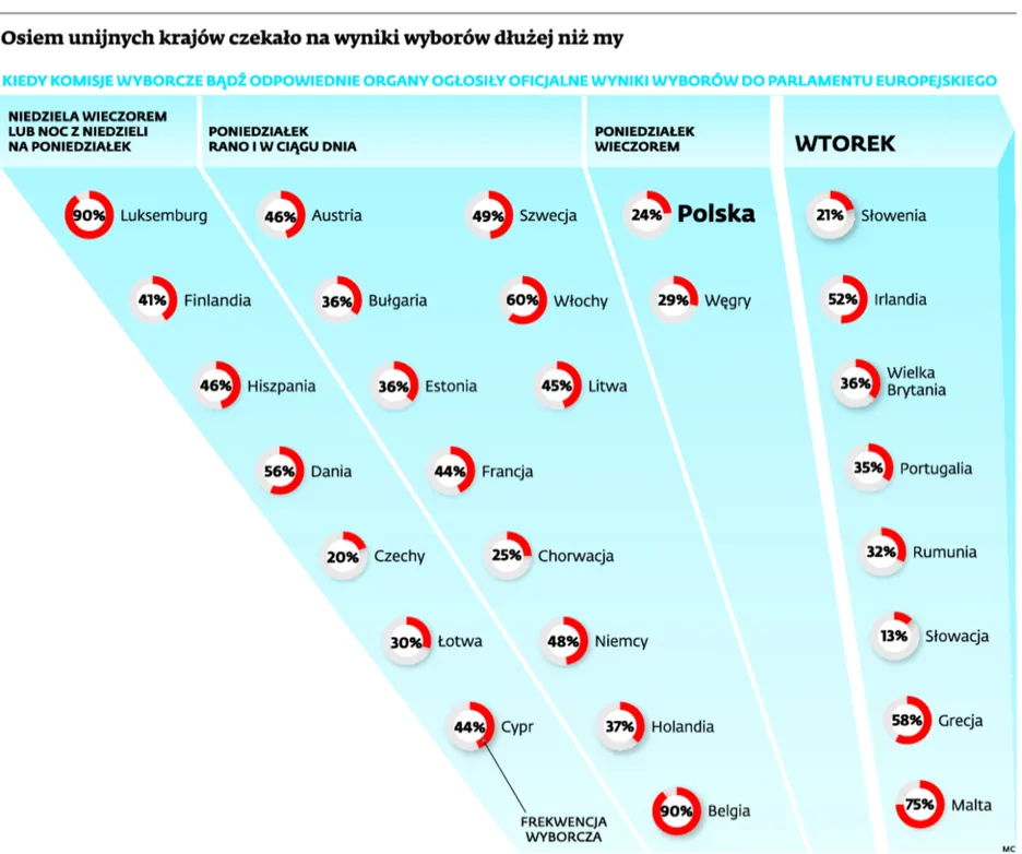 Kodeks wyborczy utknął w poprzedniej epoce. Doczekamy się wersji 2.0?