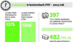 1799628-czas-pracy-w-kontrolach-pip.jpg