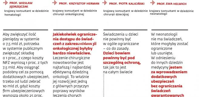 Lekarze nie pozwalają ministrowi opróżnić koszyka świadczeń