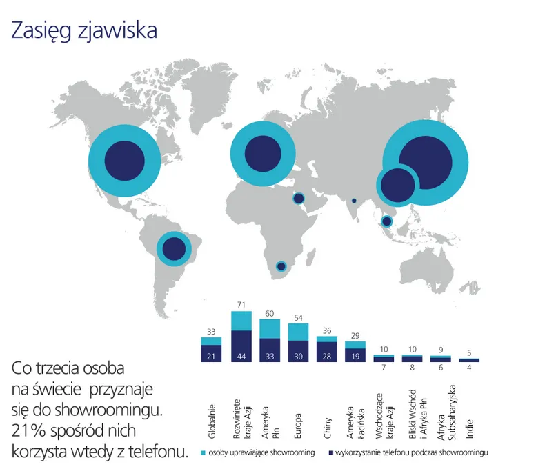 1373165-zasieg-zjawiska-showroomingu.png