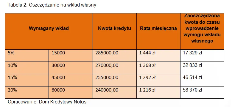 1393613-oszczedzanie-na-wklad-wlasny.png