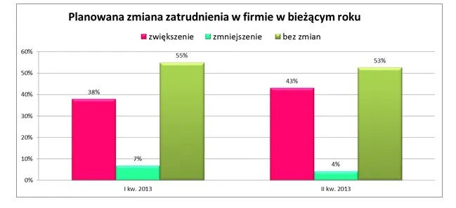 1393642-planowane-zmiany-zatrudnienia.png