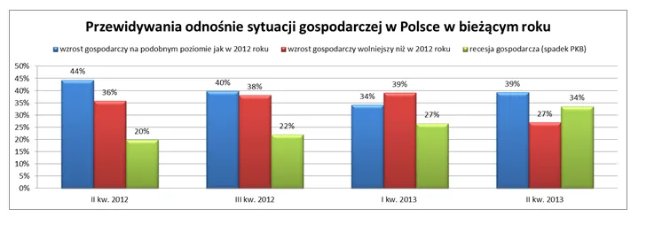 1393681-sytuacja-gospodarcza-w-polsce.png