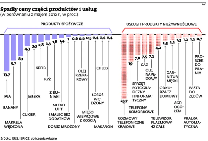 1406626-spadly-ceny-czesci-produktow.jpg