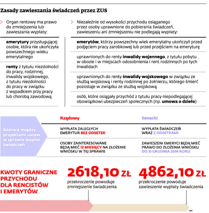 1411725-zasady-zawieszania-swiadczen.jpg