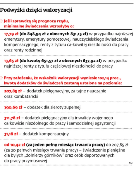 1424200-podwyzki-dzieki-waloryzacji.jpg