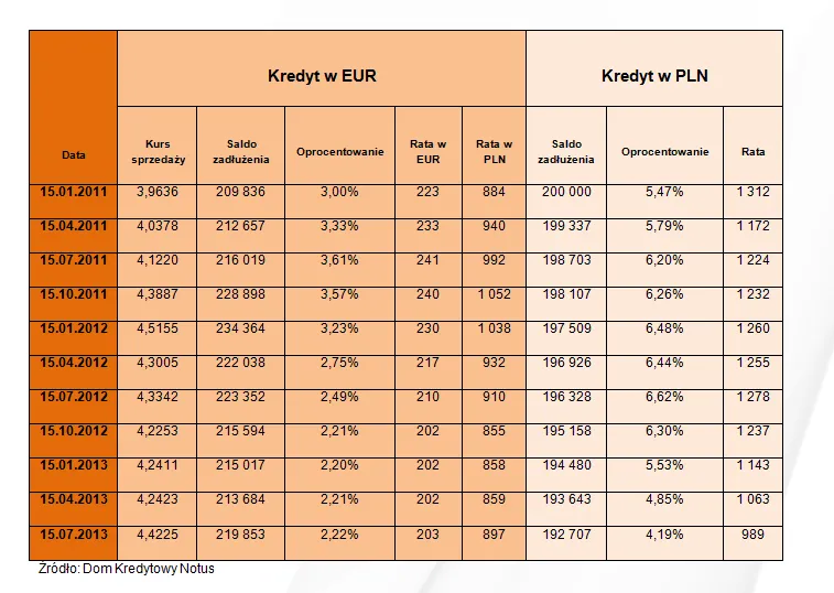 1426873-kredyty-w-eur-a-kredyty-w-pln.png