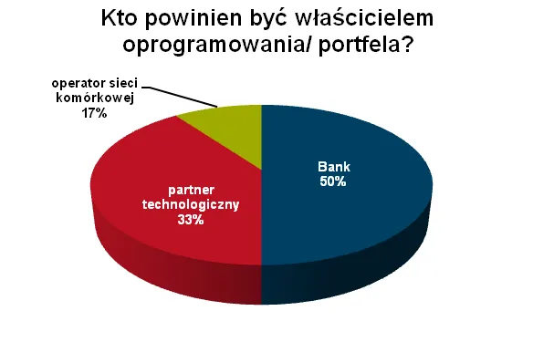 1428643-kto-powinien-byc-wlascicielem.png