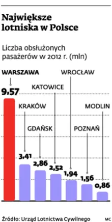 1432155-najwieksze-lotniska-w-polsce.jpg