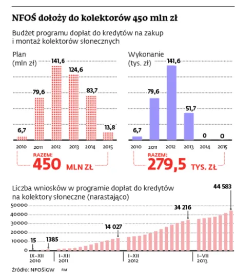 1431883-nfos-dolozy-do-kolektorow-450.jpg