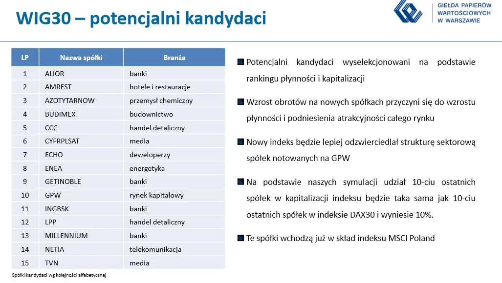 1433513-wig-30-potencjalni-kandydaci.png