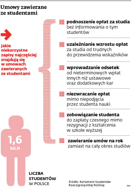 1432901-umowy-zawierane-ze-studentami.jpg