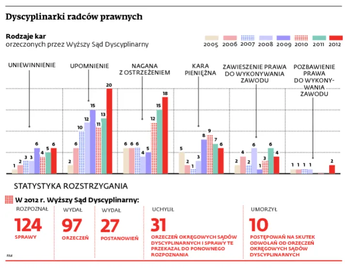 1434117-dyscyplinarki-radcow-prawnych.jpg