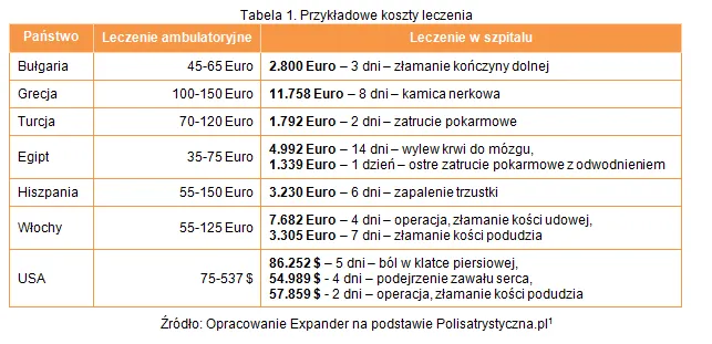 1435011-przykladowe-koszty-leczenia.png