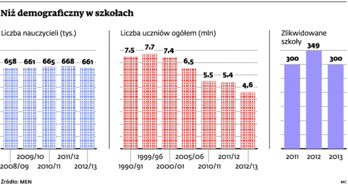 1442945-niz-demograficzny-w-szkolach.jpg
