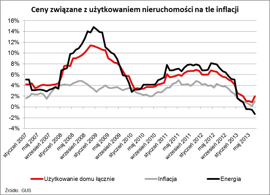 1444330-ceny-zwiazane-z-uzytkowaniem.jpg