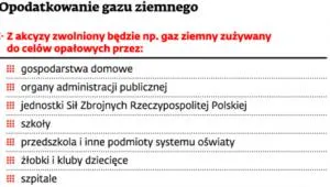 1447476-opodatkowanie-gazu-ziemnego.jpg