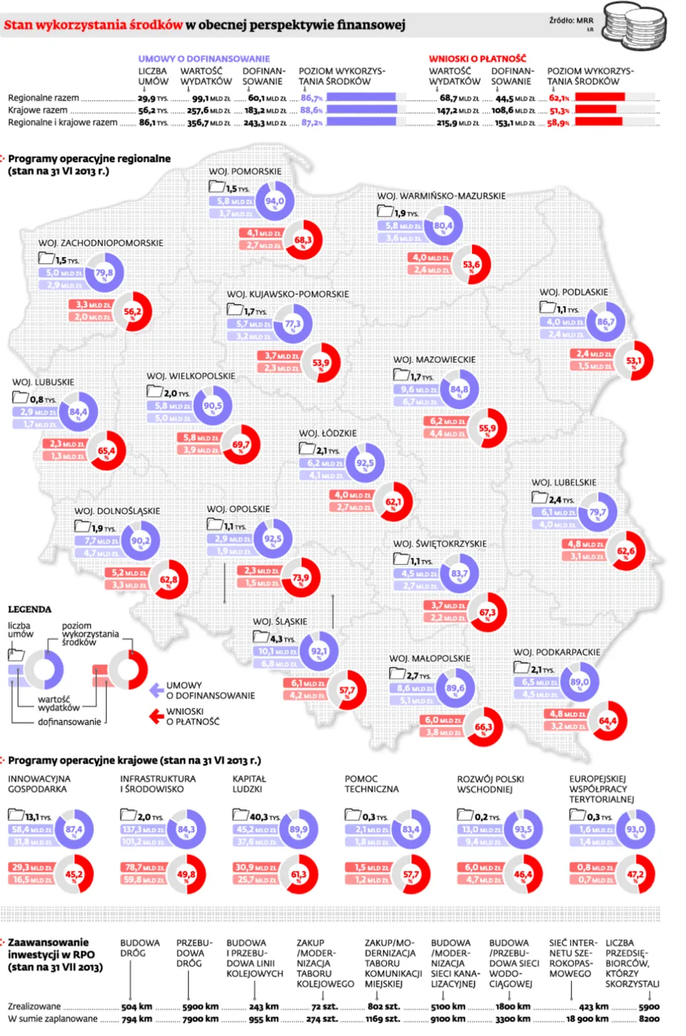 Najbliższe dwa lata bez pieniędzy z Unii Europejskiej. Co dalej z polskimi firmami?