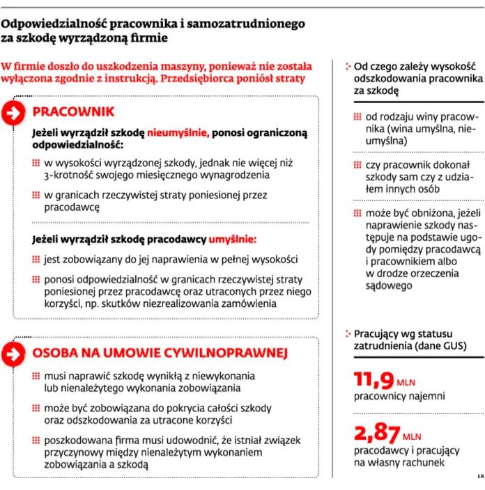 1450384-odpowiedzialnosc-pracownika-i.jpg