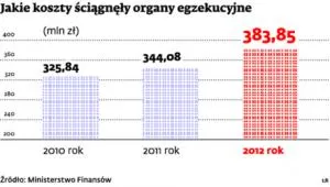 1454556-jakie-koszty-sciagnely-organy.jpg