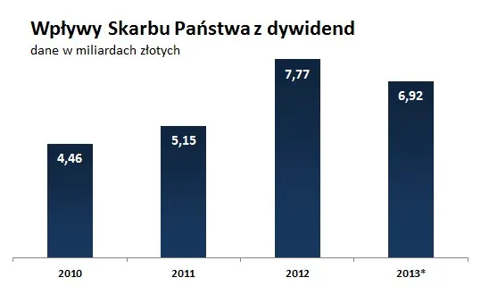 1459316-wplywy-zalozone-w-nowelizacji.jpg