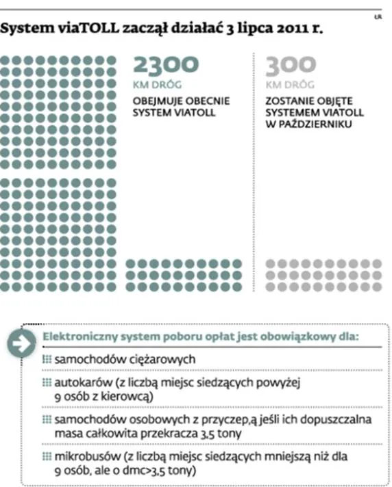 1463307-system-viatoll-zaczal-dzialac.jpg