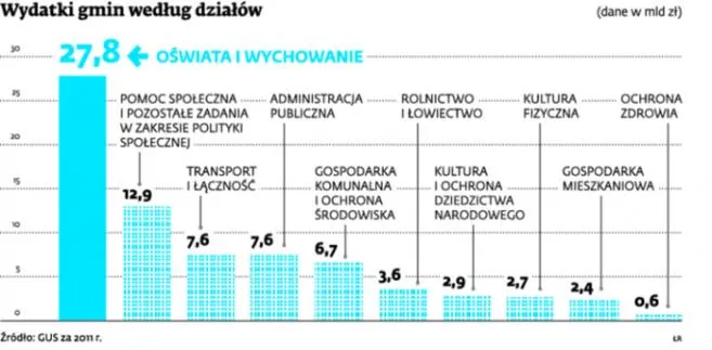 1467629-wydatki-gmin-wedlug-dzialow.jpg