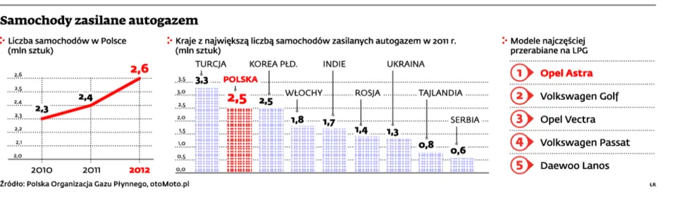 1471616-samochody-zasilane-autogazem.jpg
