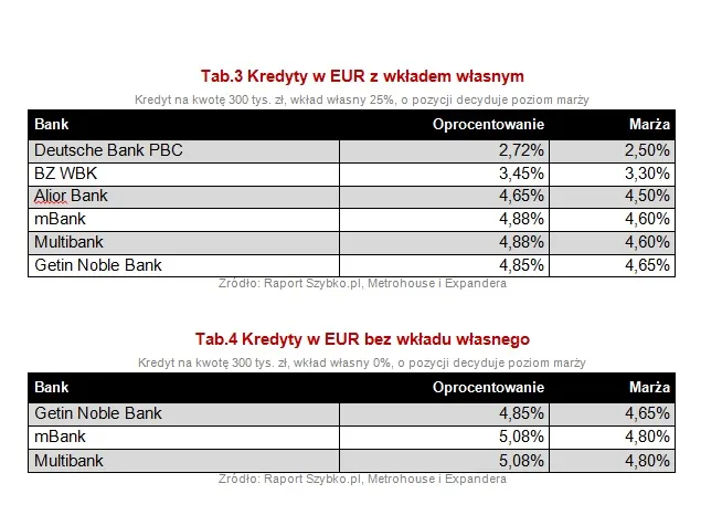 1474171-kredyty-w-euro-z-i-bez-wkladu.jpg