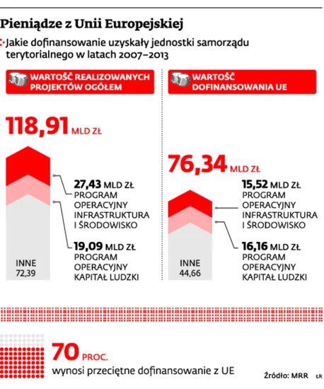 1477328-pieniadze-z-unii-europejskiej.jpg