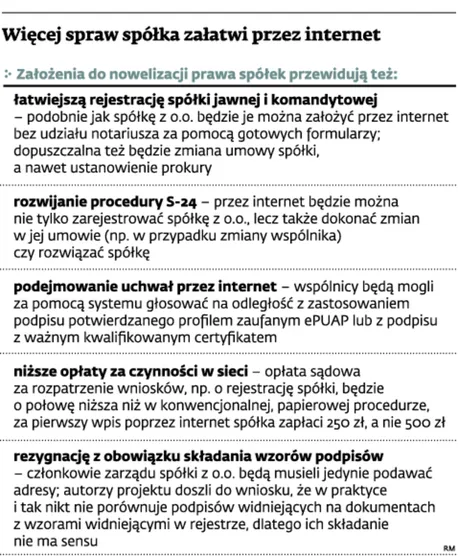 1481302-wiecej-spraw-spolka-zalatwi.jpg
