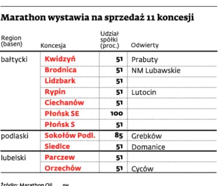 1481496-marathon-wystawia-na-sprzedaz.jpg