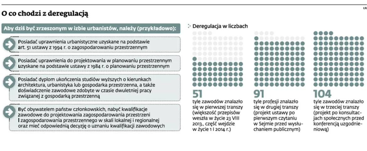 1485113-o-co-chodzi-z-ta-deregulacja.jpg