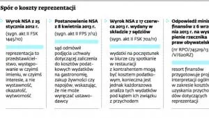Posiłek w trakcie walnego zgromadzenia to nie reprezentacja