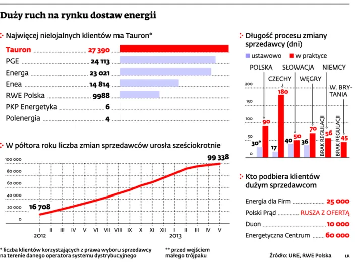 1487013-duzy-ruch-na-rynku-dostawcow.jpg