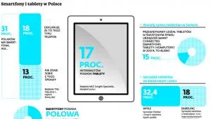 1488645-smatrfony-i-tablety-w-polsce.jpg