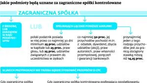 1492169-jakie-podmioty-beda-uznane-za.jpg
