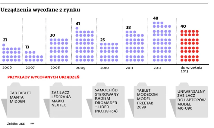 1495939-urzadzenie-wycofane-z-rynku.jpg