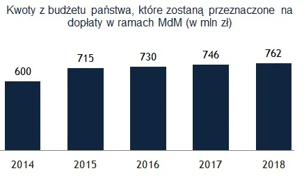 1497060-kwoty-z-budzetu-panstwa-ktore.jpg