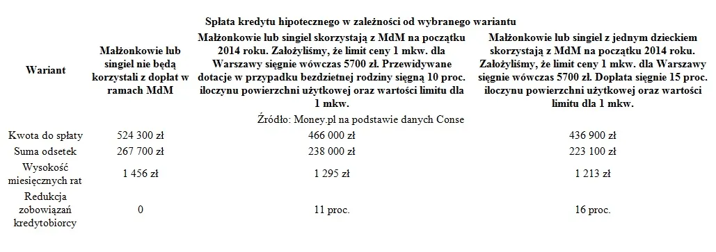 1497120-splata-kredytu-hipotecznego-w.jpg