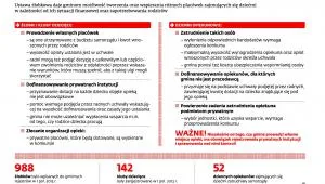 Stawka za żłobek może być stała