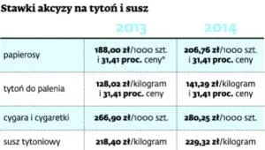 1506707-stawki-akcyzy-na-tyton-i-susz.jpg