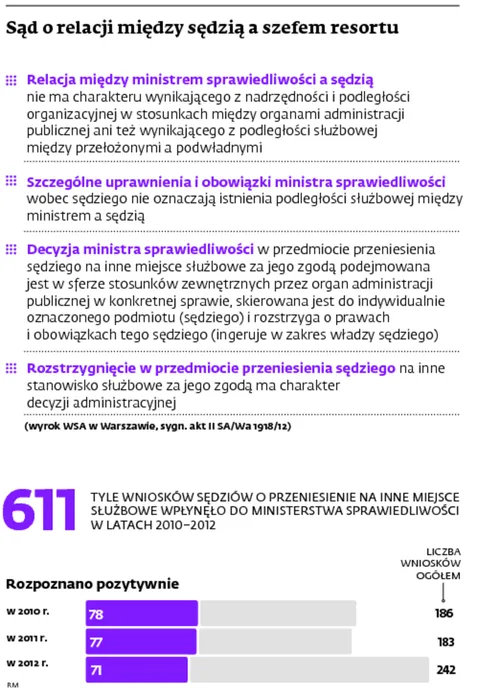 1510508-sad-o-relacji-miedzy-sedzia.jpg