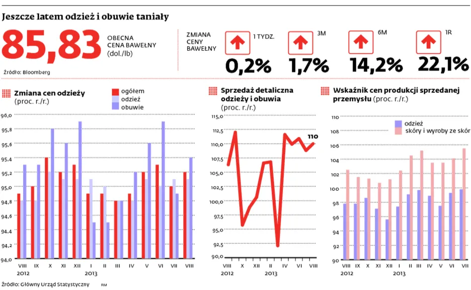 1513662-jeszcze-latem-odziez-i-obuwie.jpg