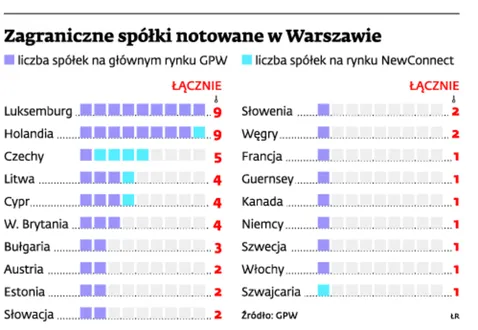 1515475-zagraniczne-spolki-notowane-w.jpg