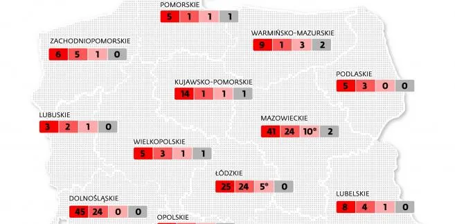 Szpitalnych spółek wciąż jak na lekarstwo