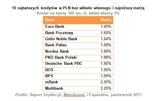 1516145-10-najtanszych-kredytow-w-pln.png