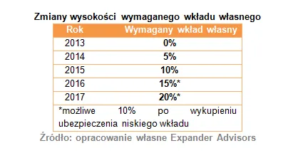 1516158-zmiany-w-wysokosci-wymaganego.png
