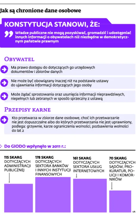 1518878-jak-sa-chronione-dane-osobowe.jpg